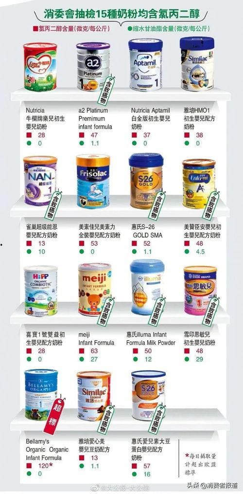今日头条奶粉最新爆料,今日头条最新爆料揭露惊人内幕  第3张